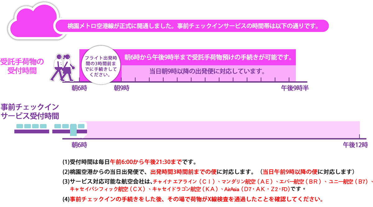 index_info